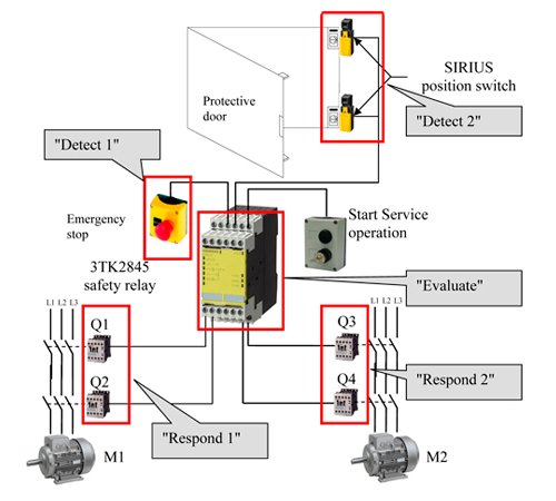 Control Crane Manutenção - Adequação de NR 12
